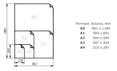 Formaatlehed ja nende suurused