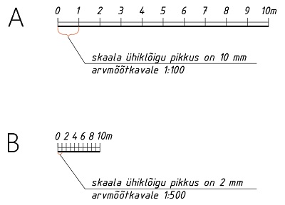 Joonmõõtkava näide arvmõõtkavale 1:100 ja 1:500