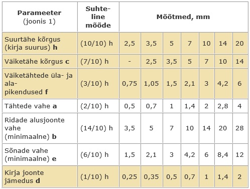 Tabel standardkirja parameetritega