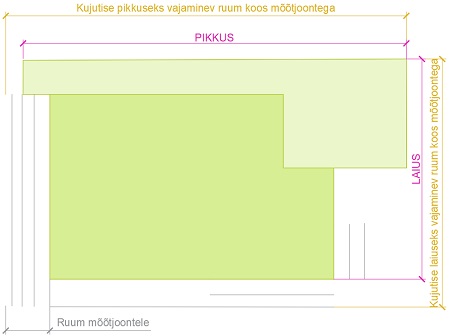 Gabariidid kujutisele mõõtjoontega