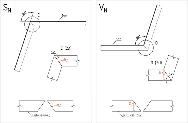 Joonis: liistuotste lõikamine ja ühendus seinte nürinurksesse sise- ja välisnurka