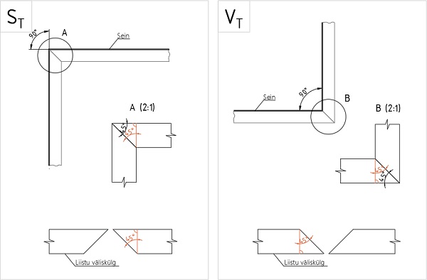 Joonis: liistuotste lõikamine ja ühendus seinte täisnurksesse sise- ja välisnurka