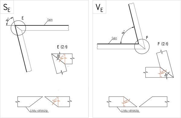 Joonis: liistuotste lõikamine ja ühendus seinte teravnurksesse sise- ja välisnurka