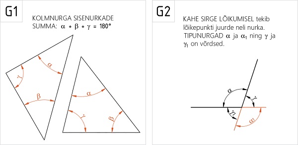 Joonised: kolmnurga sisenurkade summa ja lõikuvate sirgete tipunurgad