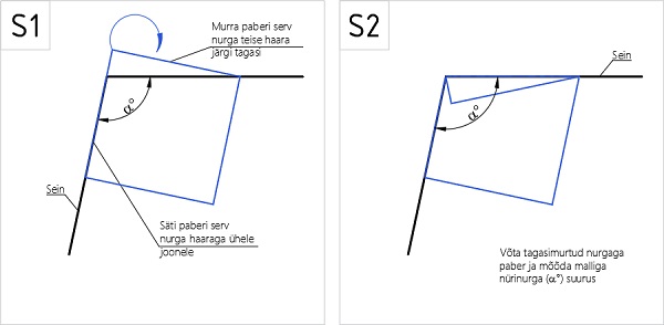 Joonis: nürinurga mõõtmine seinte sisenurgas