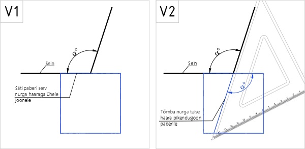 Joonis: nürinurga mõõtmine seinte välisnurgas